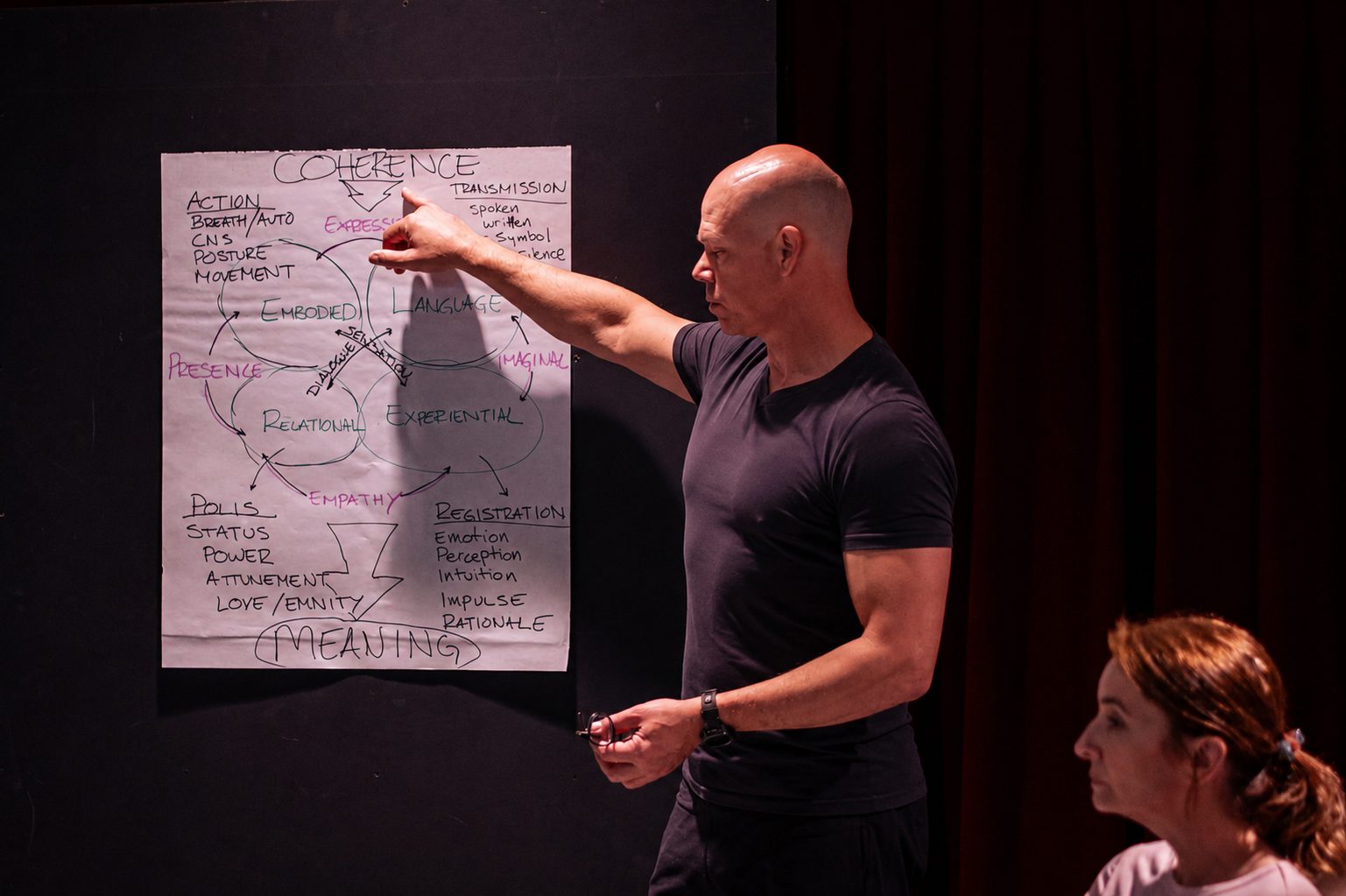 Bradley McDevitt teaching the Coherence framework at a Theater of Self workshop